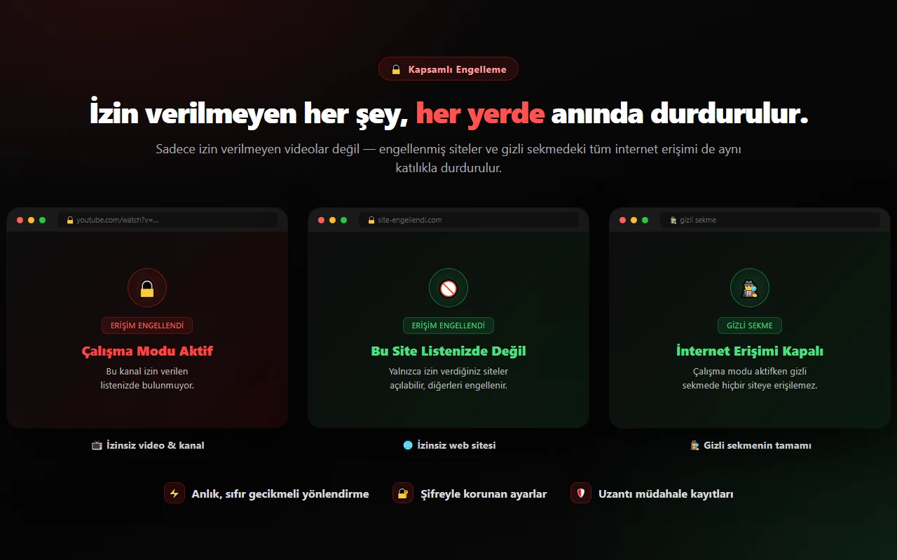 Üç engelleme ekranı yan yana: izin verilmeyen kanal, izin verilmeyen web sitesi ve gizli sekmede kapatılan internet erişimi.