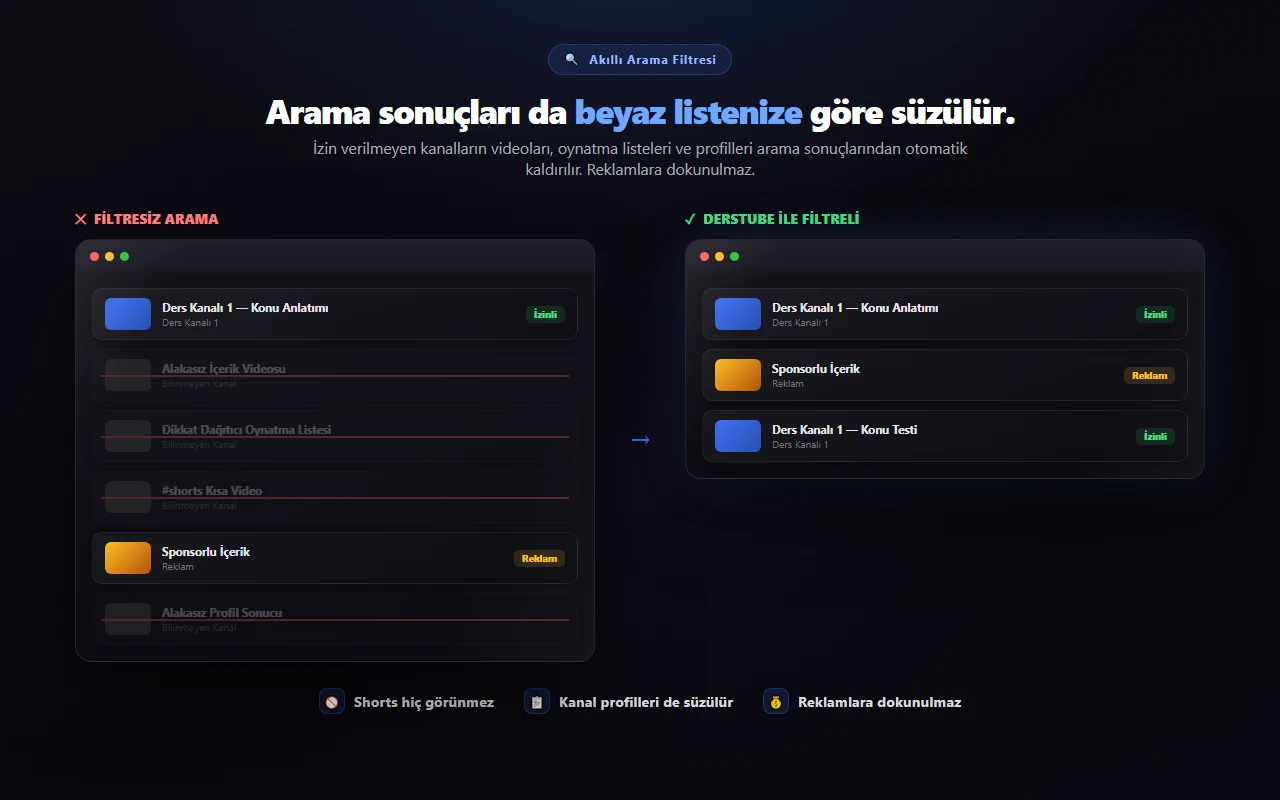 Arama sonuçlarının filtresiz ve DERSTUBE ile filtreli hâlinin karşılaştırması; izin verilmeyen içerikler kaldırılmış, reklam korunmuş.
