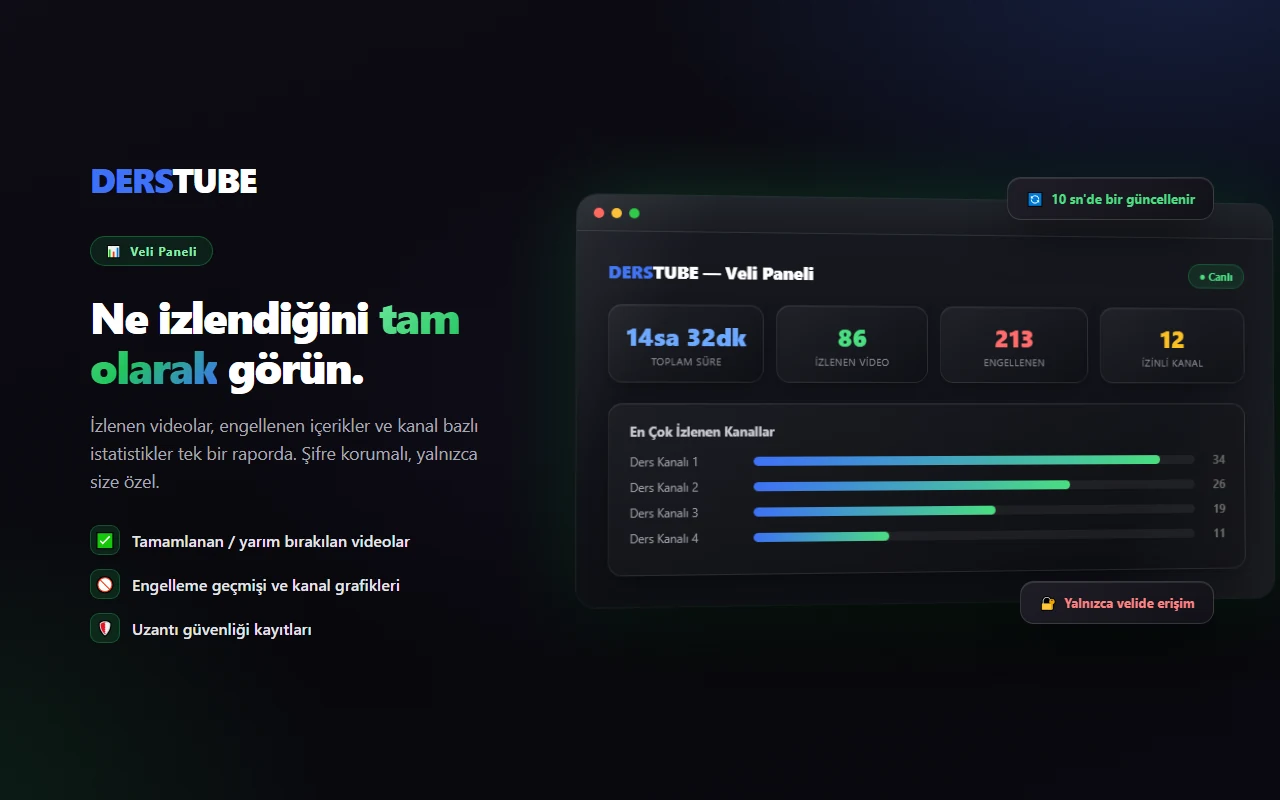 Veli Paneli: toplam süre, izlenen video, engellenen deneme ve izinli kanal sayıları ile en çok izlenen kanalların çubuk grafiği.